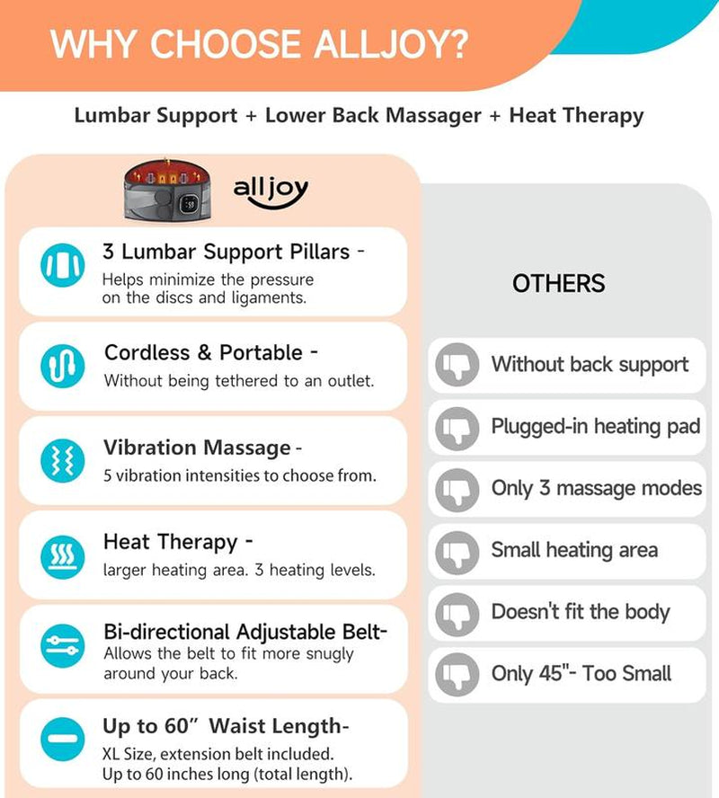 Alljoy Heated Lumbar Support Belt – Adjustable, Cordless & Portable Massager